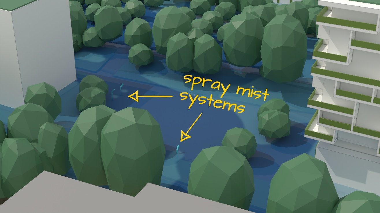 Spray mist system in exercise area with absolute humidity visualized.