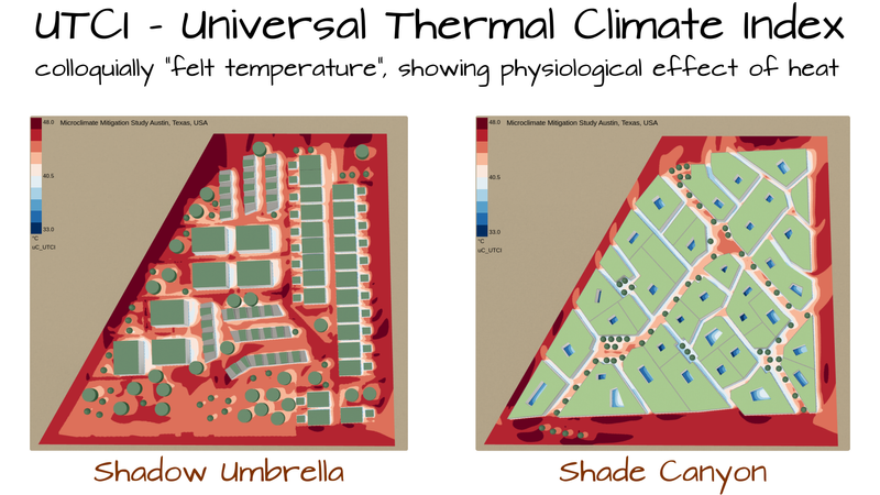 UTCI - Universal Thermal Climate Index - for two urban landscape climate-mitigation designs.