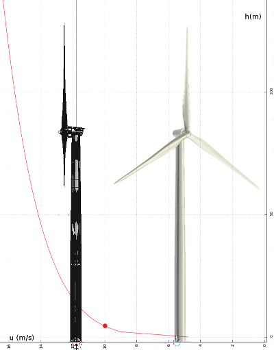 Typical wind velocity profile over the height of a turbine.