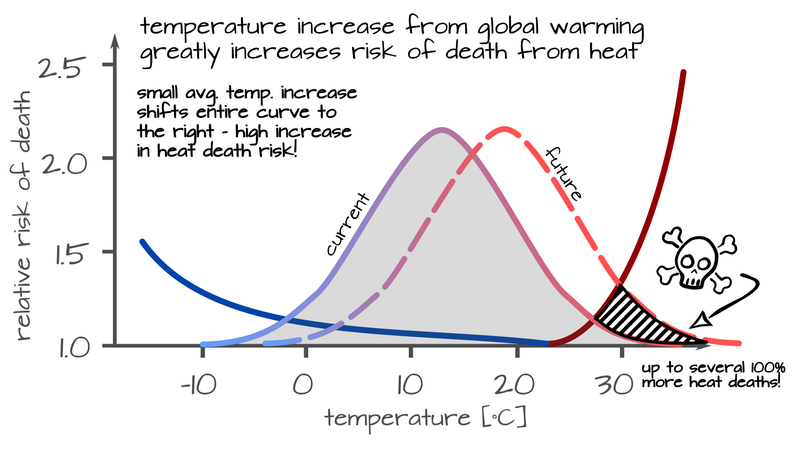 Outdoor Air Temperature - an overview