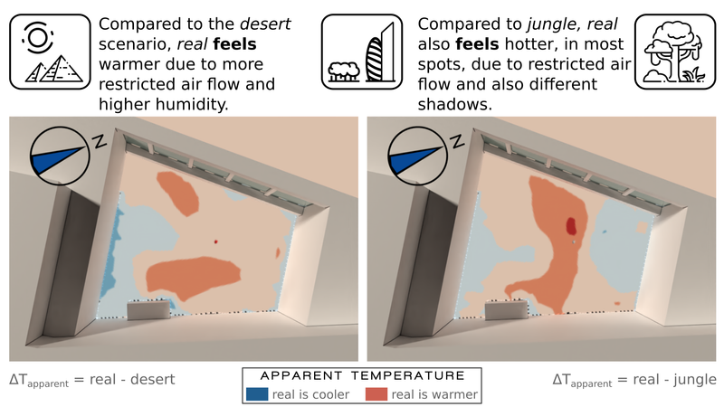 Scenario comparison of apparent (felt) temperatures for courtyard greening.