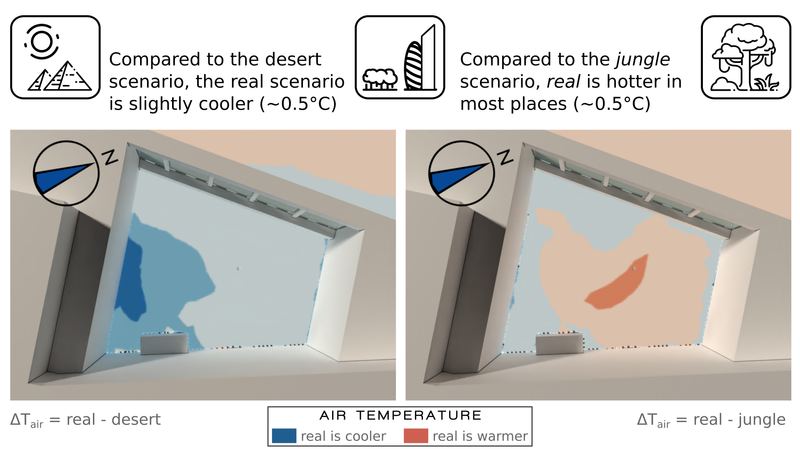 Scenario comparison of air temperatures for courtyard greening.