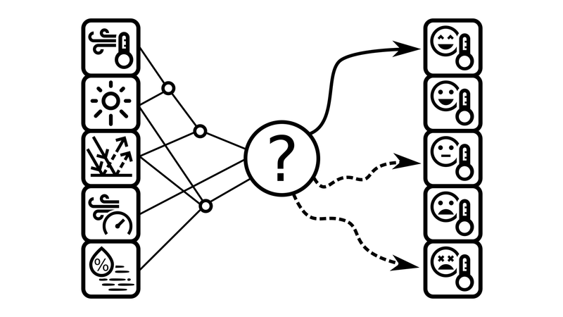 https://rheologic.net/generated/assets/articles/influence-factors-microclimate/microclimate-800-35b95da72.png