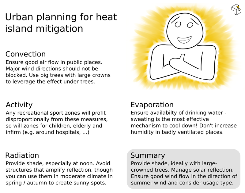 Summary of guidelines to mitigate hot microclimate in urban planning.