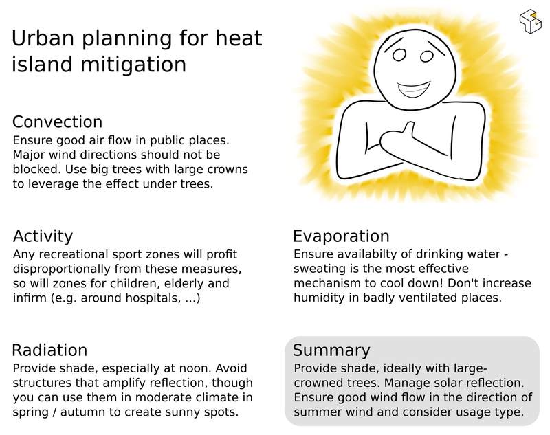 Full article: Different Generating Mechanisms for the Summer