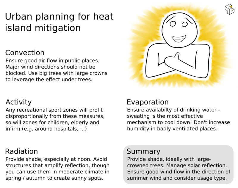 Summary of guidelines to mitigate hot microclimate in urban planning.