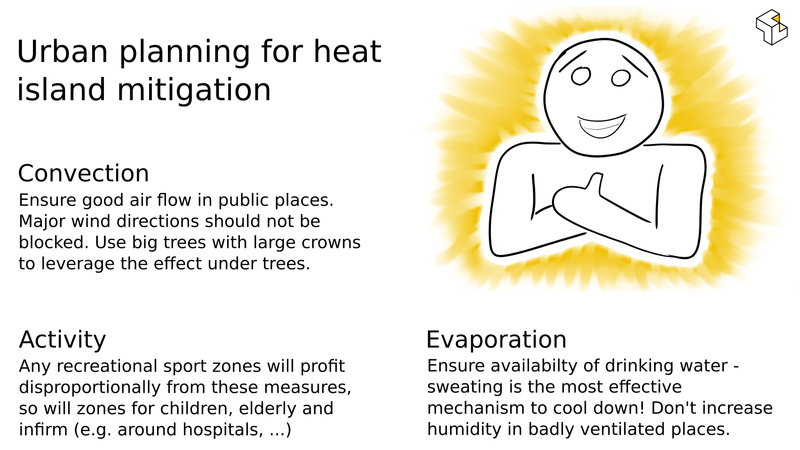 Overview of human thermoregulation in summer / winter conditions.