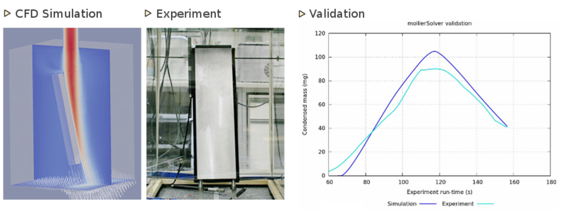 Moisture cfd simulation and experimental validation.