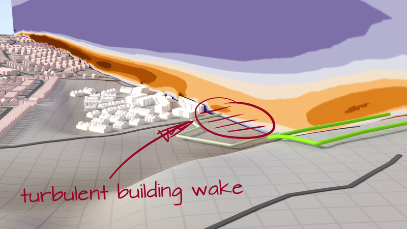 Annotated illustration of turbulent kinetic wind energy [m²/s²] in the wake of a building in a paragliding landing area.