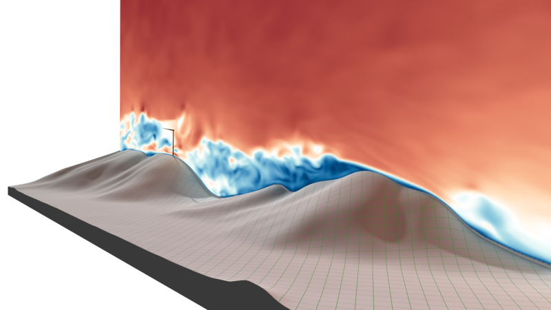 LES simulation of a wind turbine. Wind fall-off behind hill.