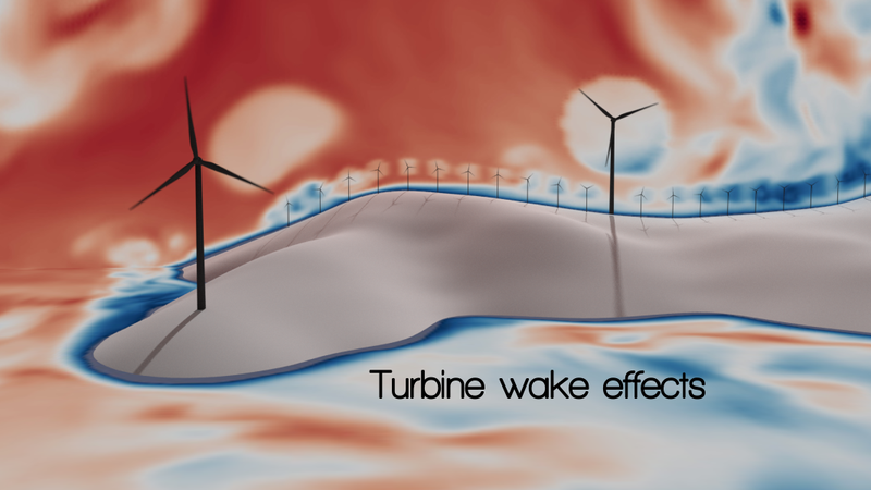 Wake effect of turbines is clearly visible in the simulation.