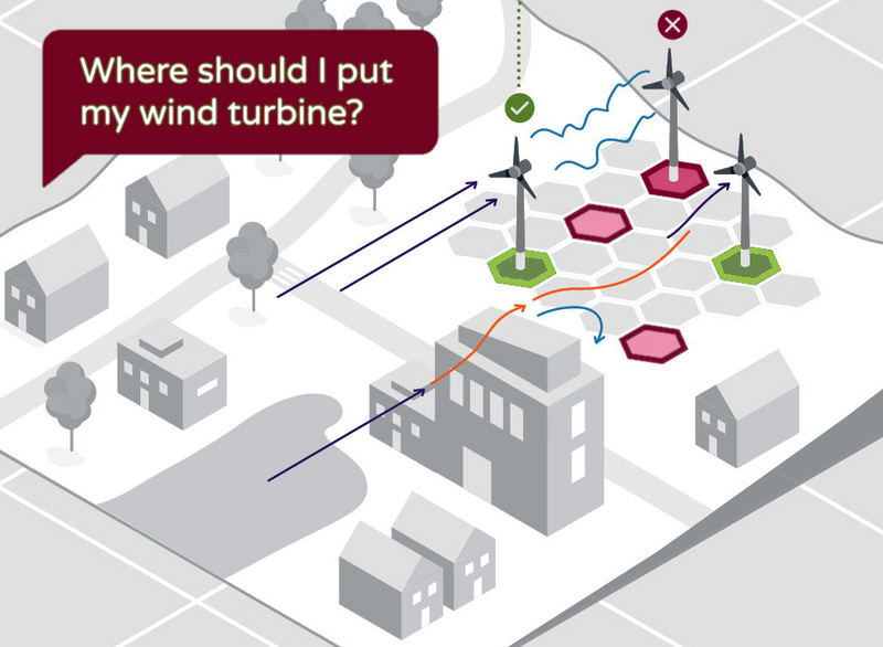 Wind park wake effect CFD simulation.